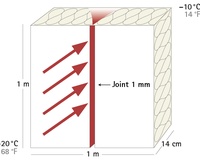 convective flow of heat through joint