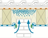Flankendiffusion