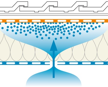 Convection