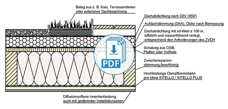 Holzrahmenbau-Flachdach