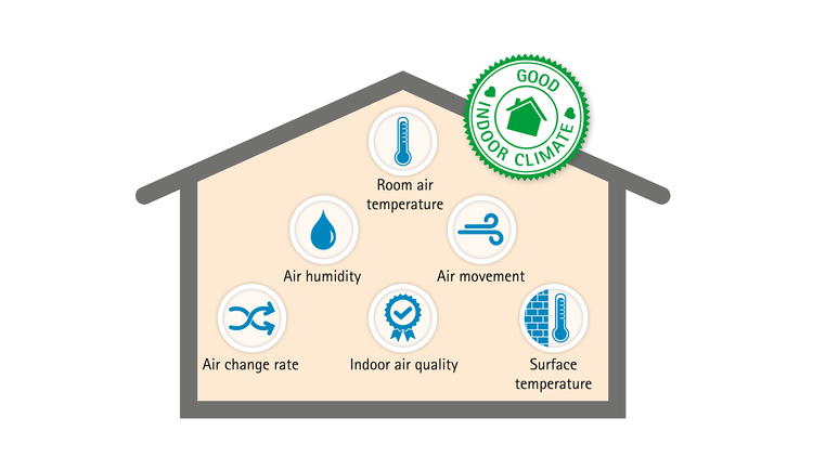 Good indoor air