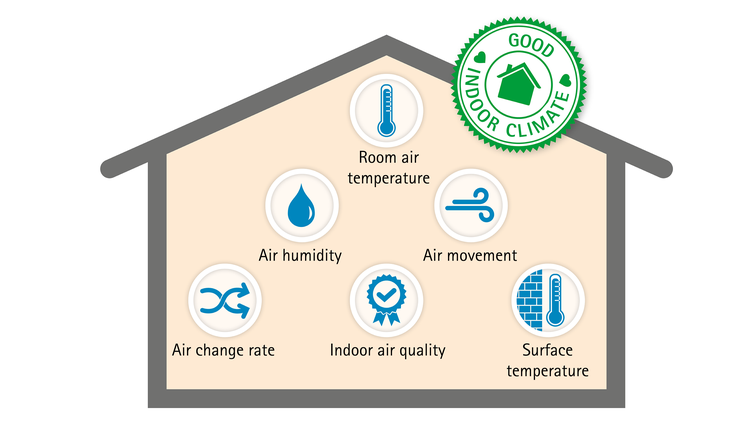 Illustration of a house that shows the factors that contribute to a good indoor climate