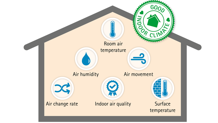 Good indoor air