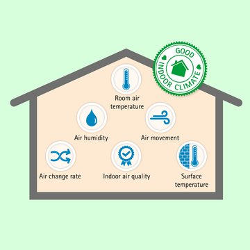 Illustration of a house that shows the factors that contribute to a good indoor climate