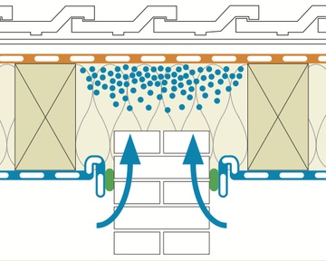 Flankendiffusion