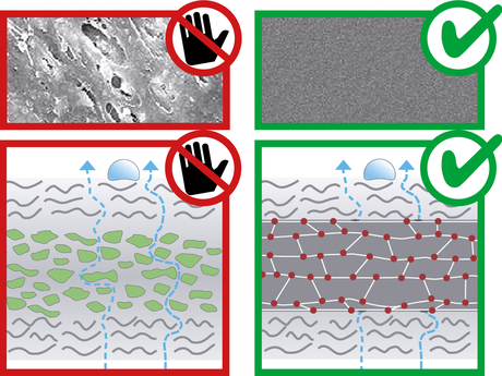 Optimal protection for roofs