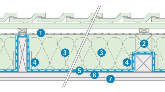 ‘Sub-and-top’ solution with DASATOP